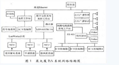 樓宇控製係統DDC：打造智能化辦公環境
